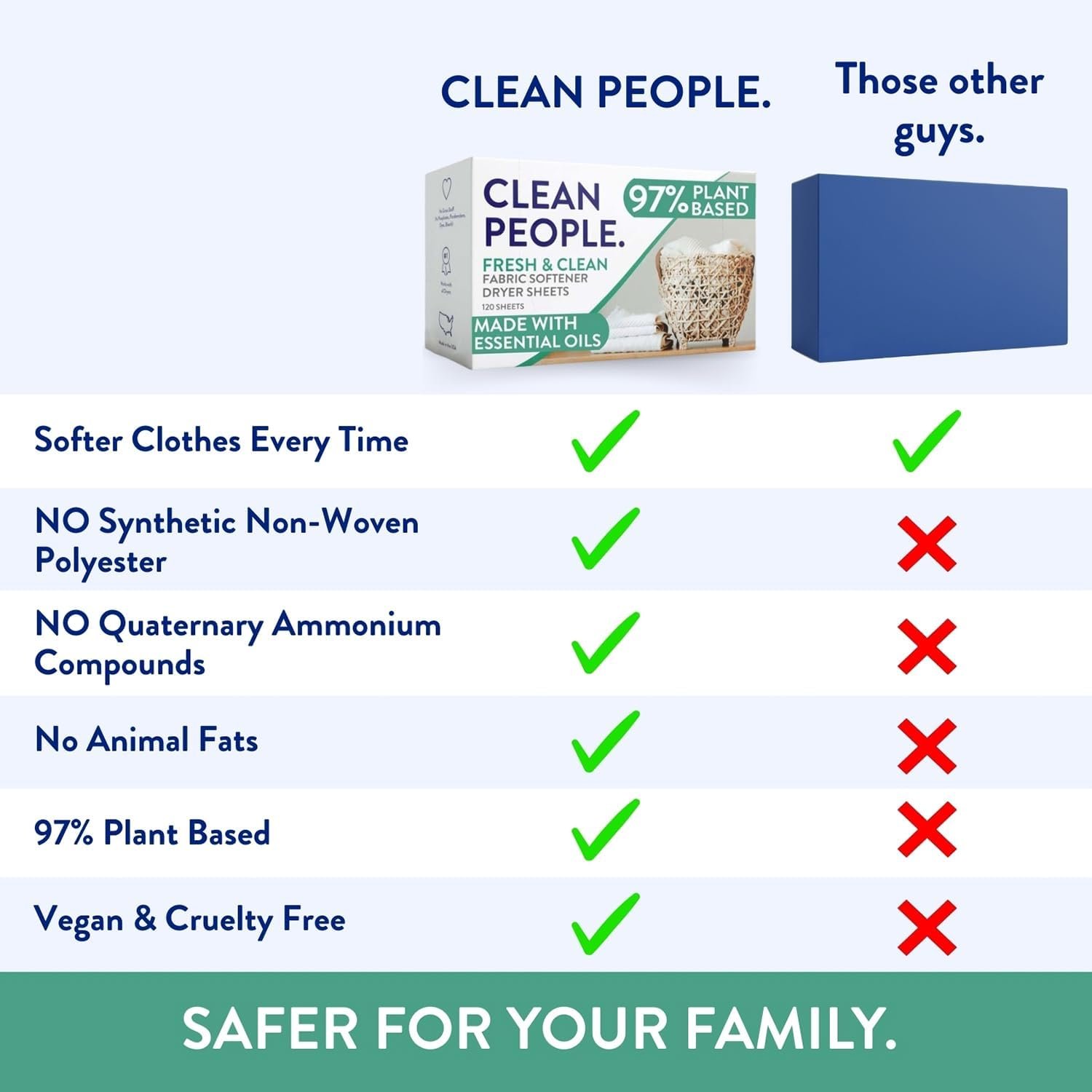 The Clean People Fabric Softener Sheets – Dryer Sheets – Softens & Removes Static Cling – Vegan Laundry Softener With Essential Oils – Fresh Scent, 120 Pack